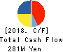 Japan Hospice Holdings Inc. Cash Flow Statement 2018年12月期