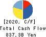 Z Holdings Corporation Cash Flow Statement 2020年Mar期 Z Holdings Corporation Cash Flow Statement 2020年3月期