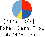RISO KYOIKU CO.,LTD. Cash Flow Statement 2025年Feb期 RISO KYOIKU CO.,LTD. Cash Flow Statement 2025年2月期