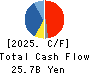 Amano Corporation Cash Flow Statement 2025年Mar期 Amano Corporation Cash Flow Statement 2025年3月期