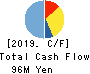 Media Five Co. Cash Flow Statement 2019年5月期