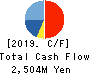 MEIKO NETWORK JAPAN CO.,LTD. Cash Flow Statement 2019年8月期