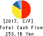 Japan Airlines Co.,Ltd. Cash Flow Statement 2017年Mar期 Japan Airlines Co.,Ltd. Cash Flow Statement 2017年3月期