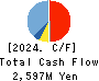 Moriya Transportation Engineering & Mfg. Cash Flow Statement 2024年3月期