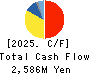 UNIVERSAL ENGEISHA CO.,LTD Cash Flow Statement 2025年Jun期 UNIVERSAL ENGEISHA CO.,LTD Cash Flow Statement 2025年6月期