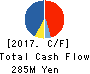Sockets Inc. Cash Flow Statement 2017年Mar期 Sockets Inc. Cash Flow Statement 2017年3月期