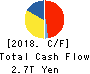 NIPPON TELEGRAPH & TELEPHONE CORPORATION Cash Flow Statement 2018年Mar期 NIPPON TELEGRAPH & TELEPHONE CORPORATION Cash Flow Statement 2018年3月期