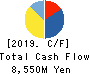 DAIICHI KIGENSO KAGAKU KOGYO CO.,LTD. Cash Flow Statement 2019年3月期