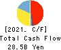 PACIFIC INDUSTRIAL CO., LTD. Cash Flow Statement 2021年Mar期 PACIFIC INDUSTRIAL CO., LTD. Cash Flow Statement 2021年3月期