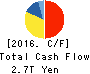 NIPPON TELEGRAPH & TELEPHONE CORPORATION Cash Flow Statement 2016年Mar期 NIPPON TELEGRAPH & TELEPHONE CORPORATION Cash Flow Statement 2016年3月期