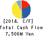 NITTAN VALVE CO.,LTD. Cash Flow Statement 2014年Mar期 NITTAN VALVE CO.,LTD. Cash Flow Statement 2014年3月期