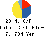 NITTAN VALVE CO.,LTD. Cash Flow Statement 2014年Mar期 NITTAN VALVE CO.,LTD. Cash Flow Statement 2014年3月期
