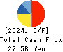 PRESS KOGYO CO.,LTD. Cash Flow Statement 2024年3月期