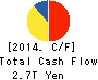 NIPPON TELEGRAPH & TELEPHONE CORPORATION Cash Flow Statement 2014年Mar期 NIPPON TELEGRAPH & TELEPHONE CORPORATION Cash Flow Statement 2014年3月期