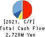 ITFOR Inc. Cash Flow Statement 2021年3月期