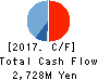 Fukui Computer Holdings,Inc. Cash Flow Statement 2017年Mar期 Fukui Computer Holdings,Inc. Cash Flow Statement 2017年3月期