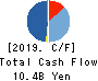 BOOKOFF GROUP HOLDINGS LIMITED Cash Flow Statement 2019年Mar期 BOOKOFF GROUP HOLDINGS LIMITED Cash Flow Statement 2019年3月期
