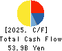 NIKKON Holdings Co., Ltd. Cash Flow Statement 2025年Mar期 NIKKON Holdings Co., Ltd. Cash Flow Statement 2025年3月期