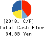 MUSASHI SEIMITSU INDUSTRY CO.,LTD. Cash Flow Statement 2018年3月期