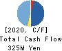 adish Co.,Ltd. Cash Flow Statement 2020年12月期