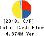VECTOR INC. Cash Flow Statement 2018年Feb期 VECTOR INC. Cash Flow Statement 2018年2月期