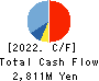 ITFOR Inc. Cash Flow Statement 2022年3月期