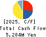 TOYO TEC CO.,LTD. Cash Flow Statement 2025年Mar期 TOYO TEC CO.,LTD. Cash Flow Statement 2025年3月期