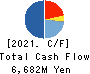 The Global Ltd. Cash Flow Statement 2021年6月期