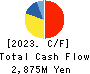 With us Corporation Cash Flow Statement 2023年Mar期 With us Corporation Cash Flow Statement 2023年3月期