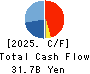 TOKYO SEIMITSU CO.,LTD. Cash Flow Statement 2025年3月期