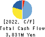 YAMASHIN-FILTER CORP. Cash Flow Statement 2022年3月期