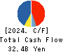 TOMY COMPANY,LTD. Cash Flow Statement 2024年Mar期 TOMY COMPANY,LTD. Cash Flow Statement 2024年3月期