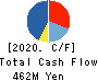 MRT Inc. Cash Flow Statement 2020年12月期