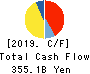 ANA HOLDINGS INC. Cash Flow Statement 2019年Mar期 ANA HOLDINGS INC. Cash Flow Statement 2019年3月期