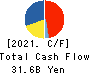 KOEI TECMO HOLDINGS CO., LTD. Cash Flow Statement 2021年3月期