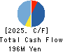 Fusion Co.,Ltd. Cash Flow Statement 2025年Feb期 Fusion Co.,Ltd. Cash Flow Statement 2025年2月期