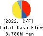 JAPAN ELEVATOR SERVICE HOLDINGS CO.,LTD. Cash Flow Statement 2022年3月期