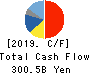 FAST RETAILING CO.,LTD. Cash Flow Statement 2019年Aug期 FAST RETAILING CO.,LTD. Cash Flow Statement 2019年8月期