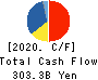 Recruit Holdings Co.,Ltd. Cash Flow Statement 2020年Mar期 Recruit Holdings Co.,Ltd. Cash Flow Statement 2020年3月期
