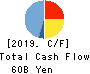 HOSHIZAKI CORPORATION Cash Flow Statement 2019年12月期