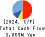 KUDO CORPORATION Cash Flow Statement 2024年Jun期 KUDO CORPORATION Cash Flow Statement 2024年6月期