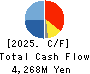 SEIKOH GIKEN Co.,Ltd. Cash Flow Statement 2025年Mar期 SEIKOH GIKEN Co.,Ltd. Cash Flow Statement 2025年3月期