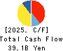 IINO KAIUN KAISHA, LTD. Cash Flow Statement 2025年Mar期 IINO KAIUN KAISHA, LTD. Cash Flow Statement 2025年3月期