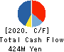 Commerce One Holdings Inc. Cash Flow Statement 2020年Mar期 Commerce One Holdings Inc. Cash Flow Statement 2020年3月期