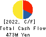 OOMITSU CO.,LTD. Cash Flow Statement 2022年5月期