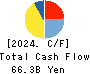 ZENKOKU HOSHO Co.,Ltd. Cash Flow Statement 2024年Mar期 ZENKOKU HOSHO Co.,Ltd. Cash Flow Statement 2024年3月期