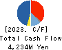 Shirai Electronics Industrial Co.,Ltd. Cash Flow Statement 2023年3月期
