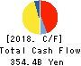 ANA HOLDINGS INC. Cash Flow Statement 2018年Mar期 ANA HOLDINGS INC. Cash Flow Statement 2018年3月期