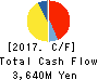 MURO CORPORATION Cash Flow Statement 2017年Mar期 MURO CORPORATION Cash Flow Statement 2017年3月期