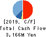 Fukui Computer Holdings,Inc. Cash Flow Statement 2019年3月期